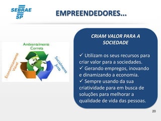 20
CRIAM VALOR PARA A
SOCIEDADE
 Utilizam os seus recursos para
criar valor para a sociedades.
 Gerando empregos, inovando
e dinamizando a economia.
 Sempre usando da sua
criatividade para em busca de
soluções para melhorar a
qualidade de vida das pessoas.
EMPREENDEDORES...
 