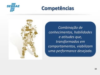38
Competências
Combinação de
conhecimentos, habilidades
e atitudes que,
transformados em
comportamentos, viabilizam
uma performance desejada.
 