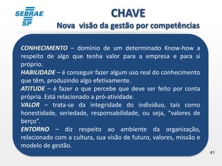 41
CHAVE
Nova visão da gestão por competências
CONHECIMENTO – domínio de um determinado Know-how a
respeito de algo que tenha valor para a empresa e para si
próprio.
HABILIDADE – é conseguir fazer algum uso real do conhecimento
que têm, produzindo algo efetivamente.
ATITUDE – é fazer o que percebe que deve ser feito por conta
própria. Está relacionado a pró-atividade.
VALOR – trata-se da integridade do indivíduo, tais como
honestidade, seriedade, responsabilidade, ou seja, “valores de
berço”.
ENTORNO – diz respeito ao ambiente da organização,
relacionado com a cultura, sua visão de futuro, valores, missão e
modelo de gestão.
 