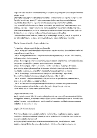 surgiu um vasto leque de opções de formação universitária para quem quisesse aprender mais 
sobre o tema. 
O termo teve a sua proveniência no verbo francês entreprendre, que significa “empreender”. 
Também no início do século XVI, o termo empreendedor era atribuído aos indivíduos 
incumbidos de conduzir as expedições militares (Cunningham e Lischeron, 1991). 
Uma outra definição interessante é a de Schumpeter que expõe que " o empreendedorismo 
está na percepção e no aproveitamento das novas oportunidades no âmbito dos negócios ... 
relaciona-se sempre com o criar de uma nova forma de uso dos recursos nacionais, onde são 
deslocados do seu emprego tradicional e sujeitos a novas combinações. 
O empreendedorismo contribui para a criação de emprego, inovação, criação de riquezas, e 
por último define uma opção de carreira, aliada a uma crescente força de trabalho. 
Tabela – Perspectiva sobre Empreendedorismo 
Perspectivas sobre empreendedorismo Descrição 
Criação de riqueza O empreendedorismo envolve o assumir de riscos associado à facilidade da 
produção em troca do lucro. 
Criação de empreendimentos O empreendedorismo implica a criação de uma nova empresa, 
onde antes não existia nenhuma 
Criação de inovação O empreendedorismo procupa-se com as combinaçõesúnicas de recursos 
que tornam os métodos existentes ou os produtos ultrapassados 
Criação de mudança O empreendedorismo envolve a criação de mudanças através do 
ajustamento, adaptação e modificação do repertório individual da pessoa, abordagens e 
habilidades para reconhecer as diferentes oportunidades disponíveis na mesma 
Criação de emprego O empreendedor preocupa-se com o emprego, a gestão e o 
desenvolvimento dos factores de produção, incluindo a mão-de-obra 
Criação de valor O empreendedorismo é um processo de criação de valor para os clientes, 
através da exploração de novas oortunidades 
Criação de crescimento O empreendedorismo é definido como estando positivamente 
orientado para o crescimento das vendas, da renda e dos activos de emprego 
Fonte: Adaptado de Morris, Lewis e Sexton (1994) 
Empreendedorismo Social 
Vai de encontro com a idéia do empreendedorismo normal, com a diferença que seu objetivo 
não é ganhar dinheiro, mas sim ter uma visão social, que vai de encontro com as necessidades 
sociais. Promove empreendimentos sociais, que irão trazer oportunidades para pessoas que 
estão fora da economia do país. 
Empreendedorismo mundial 
A nivel mundial, o empreendedorismo tenta implementar a criação de novos empregos e 
promover o desenvolvimento económico e social, razão pela qual tem vindo a ser valorizado 
pela comunidade internacional. 
As organizações têm investido muito no empreendedorismo, já que contribui para o 
crescimento econômico dos países. Os resultados obtidos pelos empreendedores no 
 