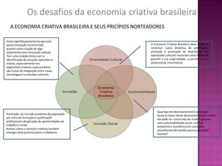 Os desafios da economia criativa brasileira
   A ECONOMIA CRIATIVA BRASILEIRA E SEUS PRICÍPIOS NORTEADORES

Como aperfeiçoamento do que está
posto (inovação incremental),                           A Economia Criativa Brasileira deve então se
quanto como criação de algo                             constituir numa dinâmica de valorização,
totalmente novo (inovação radical).                     proteção e promoção da diversidade das
Tem uma relação direta com a                            expressões culturais nacionais como forma de
identificação de soluções aplicáveis e                  garantir a sua originalidade, a sua força e seu
viáveis, especialmente nos                              potencial de crescimento.
segmentos criativos cujos produtos
são frutos da integração entre novas
tecnologias e conteúdos culturais.




                                                             Qual tipo de desenvolvimento se deseja?
Promoção da inclusão produtiva da população                  Quais as bases desse desenvolvimento e como
por meio da formação e qualificação                          ele pode ser construído de modo a garantir
profissional e da geração de oportunidades de                uma sustentabilidade social, cultural,
trabalho e renda.                                            ambiental e econômica em condições
Acesso a bens e serviços criativos também                    semelhantes de escolha para as gerações
emerge como premissa para a cidadania.                       futuras?
 