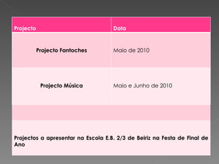 Projecto Data Projecto Fantoches Maio de 2010 Projecto Música Maio e Junho de 2010 Projectos a apresentar na Escola E.B. 2/3 de Beiriz na Festa de Final de Ano 