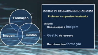 EQUIPAS DE TRABALHO/DEPARTAMENTOS 
• Comunicação e imagem 
• Gestão de recursos 
• Recrutamento e formação 
Formação 
Imagem Gestão 
Professor = supervisor/moderador 
Equipas:: 
 