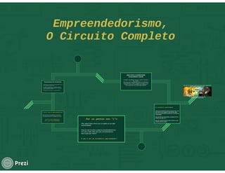 Empreendedorismo redefinido