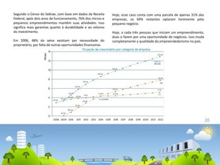 20
Segundo o Censo do Sebrae, com base em dados da Receita
Federal, após dois anos de funcionamento, 76% dos micros e
pequenos empreendimentos mantêm suas atividades. Isso
significa mais garantias quanto à durabilidade e ao retorno
do investimento.
Em 2006, 48% do setor existiam por necessidade do
proprietário, por falta de outras oportunidades financeiras.
Hoje, esse caso conta com uma parcela de apenas 31% das
empresas, os 69% restantes optaram livremente pelo
pequeno negócio.
Hoje, a cada três pessoas que iniciam um empreendimento,
duas o fazem por uma oportunidade de negócios. Isso muda
completamente a qualidade do empreendedorismo no país.
 