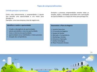 24
Unindo pessoas e processos
Como visto anteriormente, o empreendedor é aquele
que percebe uma oportunidade e cria meios para
persegui-la.
Exemplos: uma nova empresa, área de negócio etc.
Tipos de empreendimentos
Identificar e avaliar a oportunidade
• Criação e abrangência da oportunidade;
• valores percebidos e reais da oportunidade;
• riscos e retornos da oportunidade;
• oportunidade versus habilidades e metas pessoais;
• situação dos competidores.
Portanto o processo empreendedor envolve todas as
funções, ações, e atividades associadas com a percepção
de oportunidades e a criação de meios para persegui-las.
Desenvolver o Plano de Negócio
1. Sumário Executivo.
2. O Conceito do Negócio.
3. Equipe de Gestão.
4. Mercado e Competidores.
5. Marketing e Vendas.
6. Estrutura e Operação.
7. Análise Estratégica.
8. Plano Financeiro Anexos
 