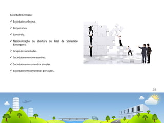 28
Sociedade Limitada:
 Sociedade anônima.
 Cooperativa.
 Consórcio.
 Nacionalização ou abertura de Filial de Sociedade
Estrangeira.
 Grupo de sociedades.
 Sociedade em nome coletivo.
 Sociedade em comandita simples.
 Sociedade em comanditas por ações.
 