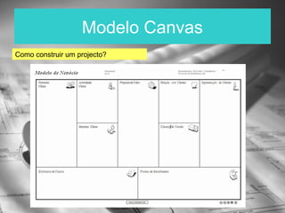 Modelo Canvas
Como construir um projecto?
 