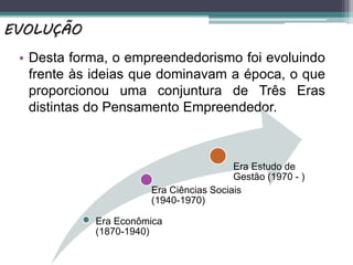 • Desta forma, o empreendedorismo foi evoluindo
frente às ideias que dominavam a época, o que
proporcionou uma conjuntura de Três Eras
distintas do Pensamento Empreendedor.
Era Econômica
(1870-1940)
Era Ciências Sociais
(1940-1970)
Era Estudo de
Gestão (1970 - )
EVOLUÇÃO
 