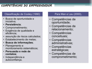 COMPETÊNCIAS DO EMPREENDEDOR
Classificação de Cooley (1990)
• Busca de oportunidade e
iniciativa;
• Persistência;
• Comprometimento;
• Exigência de qualidade e
eficiência;
• assunção de riscos calculados;
• Estabelecimento de metas;
• Busca de informações;
• Planejamento e
monitoramento sistemáticos;
• Persuasão e rede de
contatos;
• Independência e
autoconfiança.
Para Man e Lau (2000),
• Competências de
oportunidade;
• Competências de
relacionamento;
• Competências
conceituais;
• Competências
administrativas;
• Competências
estratégicas;
• Competências de
comprometimento;
 