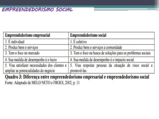 EMPREENDEDORISMO SOCIAL
 