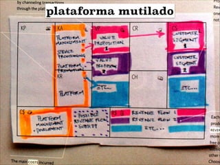 plataforma mutilado

 
