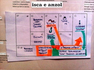 isca e anzol

 