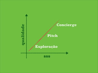 Dicas que podem
fazer bem

 