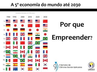 A 5ª economia do mundo até 2030
Por que
Empreender?
 