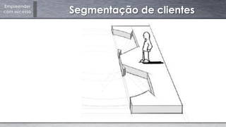 Empreender
com sucesso Segmentação de clientes
 