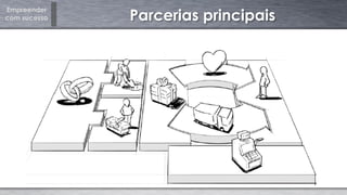 Empreender
com sucesso Parcerias principais
 