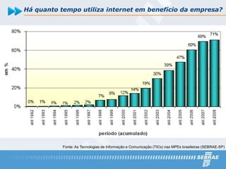Há quanto tempo utiliza internet em benefício da empresa?




           Fonte: As Tecnologias de Informação e Comunicação (TICs) nas MPEs brasileiras (SEBRAE-SP)
 
