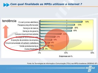 Com qual finalidade as MPEs utilizam a internet ?




tendência




                Fonte: As Tecnologias de Informação e Comunicação (TICs) nas MPEs brasileiras (SEBRAE-SP)
 