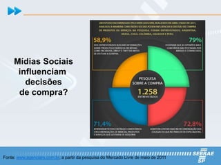 Mídias Sociais
      influenciam
        decisões
      de compra?




Fonte: www.agenciars.com.br, a partir da pesquisa do Mercado Livre de maio de 2011
 