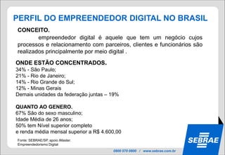 PERFIL DO EMPREENDEDOR DIGITAL NO BRASIL
CONCEITO.
        empreendedor digital é aquele que tem um negócio cujos
processos e relacionamento com parceiros, clientes e funcionários são
realizados principalmente por meio digital .
ONDE ESTÃO CONCENTRADOS.
34% - São Paulo;
21% - Rio de Janeiro;
14% - Rio Grande do Sul;
12% - Minas Gerais
Demais unidades da federação juntas – 19%

QUANTO AO GENERO.
67% São do sexo masculino;
Idade Média de 26 anos;
50% tem Nível superior completo
e renda média mensal superior a R$ 4.600,00
Fonte: SEBRAE/SP, apoio iMaster.
Empreendedorismo Digital
                                       0800 570 0800 / www.sebrae.com.br
 