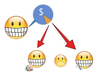 Empreendimentos em Rede