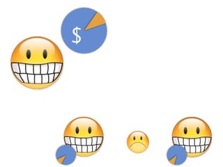 Empreendimentos em Rede