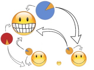 Empreendimentos em Rede