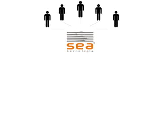 Empreendimentos em Rede