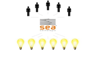 Empreendimentos em Rede