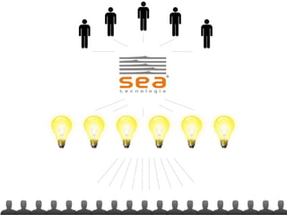 Empreendimentos em Rede