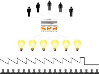 Empreendimentos em Rede