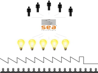 Empreendimentos em Rede