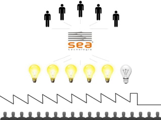 Empreendimentos em Rede