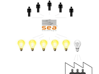 Empreendimentos em Rede