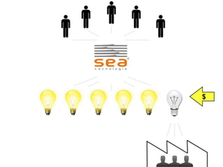 Empreendimentos em Rede
