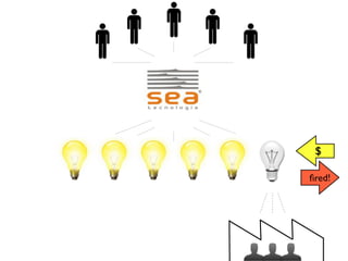 Empreendimentos em Rede