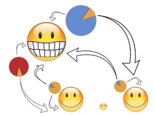 Empreendimentos em Rede