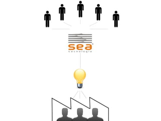 Empreendimentos em Rede