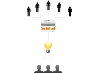 Empreendimentos em Rede