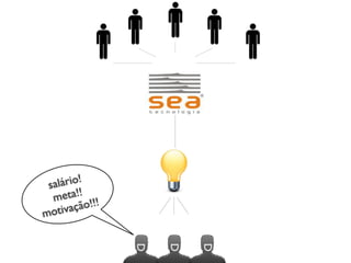 Empreendimentos em Rede