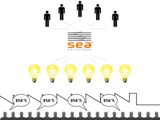 Empreendimentos em Rede