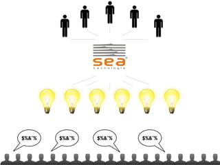 Empreendimentos em Rede