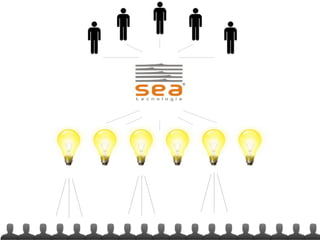 Empreendimentos em Rede