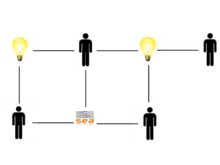 Empreendimentos em Rede