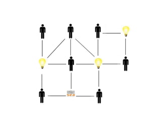 Empreendimentos em Rede