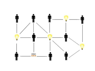 Empreendimentos em Rede