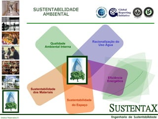 SUSTENTABILIDADE AMBIENTAL Qualidade Ambiental Interna Racionalização do Uso Água Eficiência Energética Sustentabilidade dos Materiais Sustentabilidade  do Espaço 