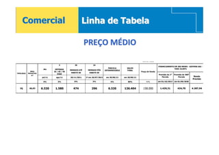 Comercial                                            Linha de Tabela

                                                              PREÇO MÉDIO
                                                                                                                JUNHO / 2011

                                      3             20              16
                                                                                                                                FINANCIAMENTO EM 300 MESES - SISTEMA SAC -
                                                                                    PARCELA        SALDO                                      TAXA 10,00%
                         Ato      ENTRADA       MENSAIS ATÉ     MENSAIS PÓS      INTERMEDIÁRIA     FINAL
              ÁREA               30 / 60 / 90                                                                  Preço de Venda
TIPOLOGIA   PRIVATIVA                            HABITE-SE       HABITE-SE
                                    DIAS                                                                                        Previsão da 1ª   Previsão da 360ª
               m²
                        jul/11     ago/11       20/11/2011    1ª em 20/07/2013    em 20/06/13    em 20/09/13                       Parcela           Parcela         Renda
                                                                                                                                                                    Prevista
                         4%          3%             6%              3%                4%            80%             97%         em 01/10/2013    em 01/09/2038


   2Q        46,63      6.320     1.580            474             296              6.320        126.404        158.000          1.429,31           424,70          4.287,94
 