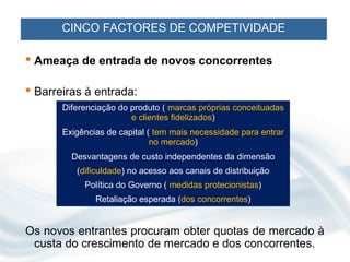 CINCO FACTORES DE COMPETIVIDADE

 Ameaça de entrada de novos concorrentes

 Barreiras à entrada:
       Diferenciação do produto ( marcas próprias conceituadas
                        e clientes fidelizados)
       Exigências de capital ( tem mais necessidade para entrar
                              no mercado)
         Desvantagens de custo independentes da dimensão
          (dificuldade) no acesso aos canais de distribuição
            Política do Governo ( medidas protecionistas)
               Retaliação esperada (dos concorrentes)


Os novos entrantes procuram obter quotas de mercado à
 custa do crescimento de mercado e dos concorrentes.
 